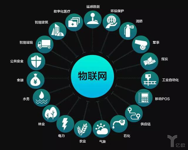 物聯網取代互聯網 一場技術演進還是誤讀？