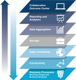 精度在物聯網應用服務中的核心作用與戰略地位分析