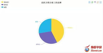 物聯(lián)網(wǎng) 驅(qū)動智能家居未來的核心引擎