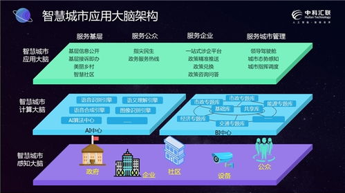科創(chuàng)匯聯(lián) 智創(chuàng)未來 中科匯聯(lián)2021年物聯(lián)網(wǎng)應(yīng)用服務(wù)新產(chǎn)品及解決方案發(fā)布會