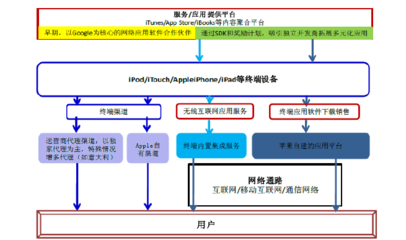 2012年后移動互聯網投資機會分析 結算設備的破局與展望